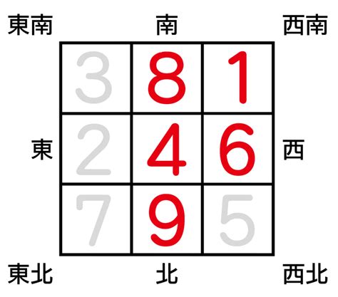 2023 九宮飛星 蘇民峰|2023兔年風水佈局｜催桃花放「1物件」在西南方＋升 